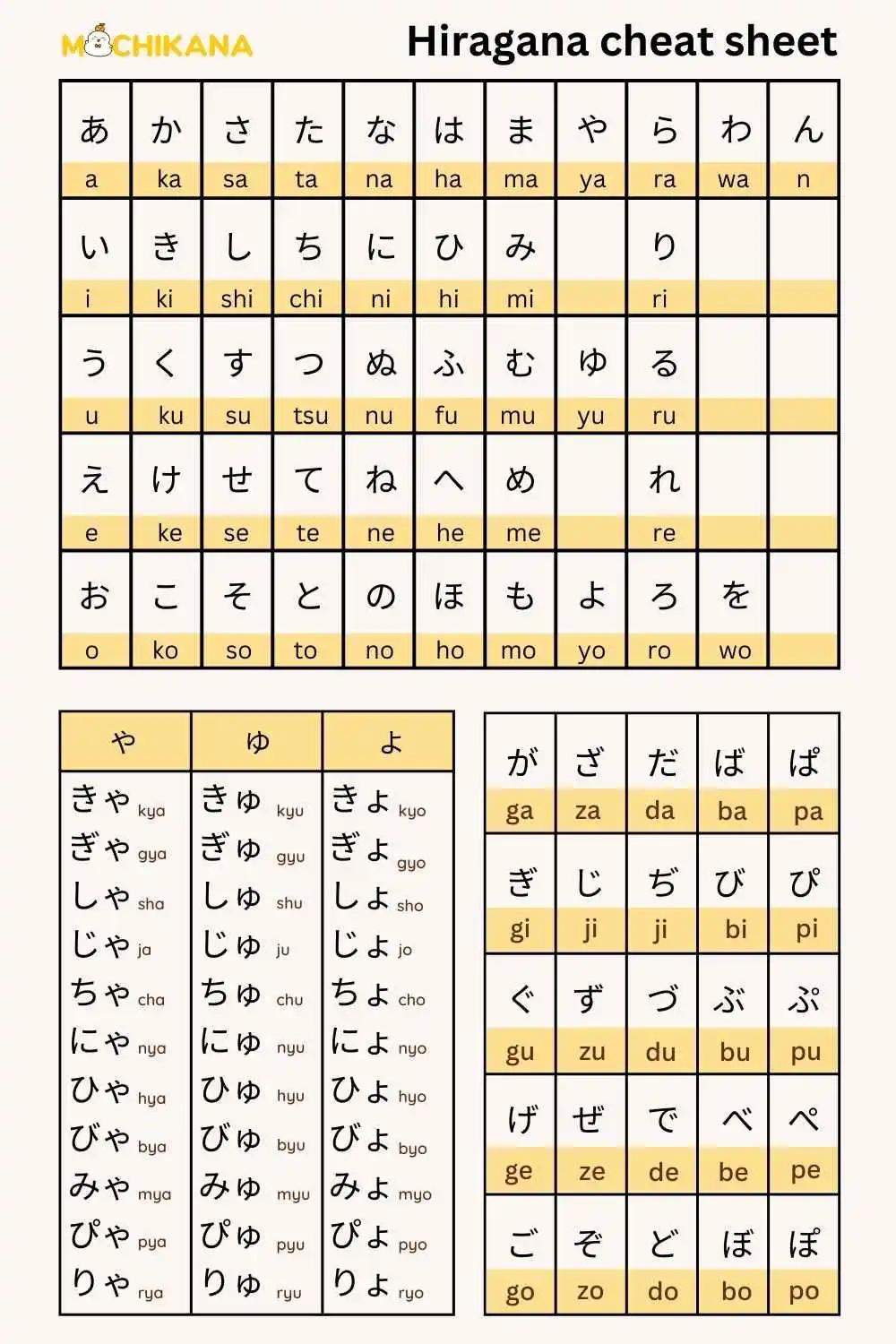 hiragana-chart