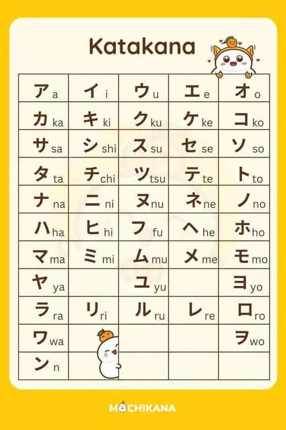 Complete Katakana chart with all 46 basic characters and variations
