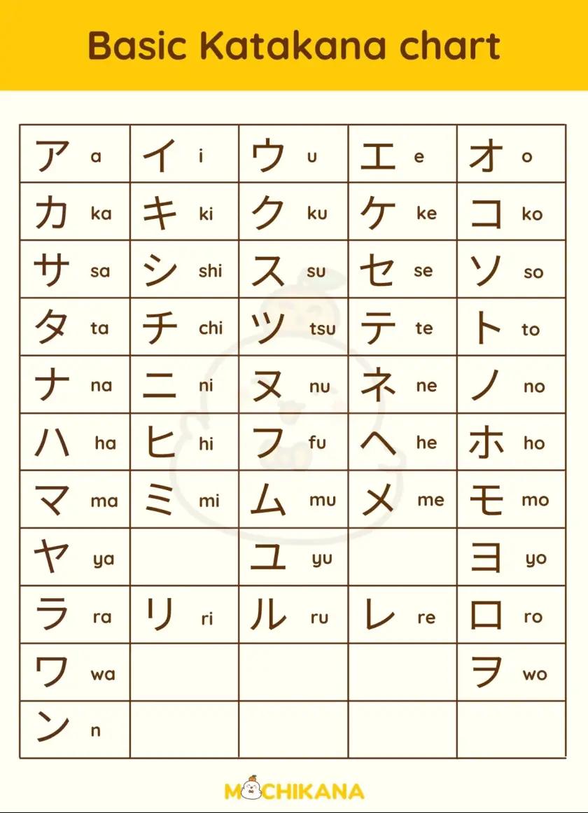 katakana basic chart