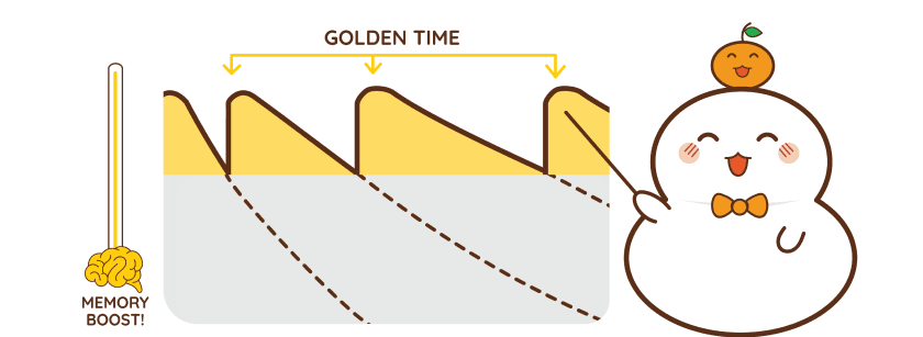 Learn Kanji more effectively with Spaced Repetition