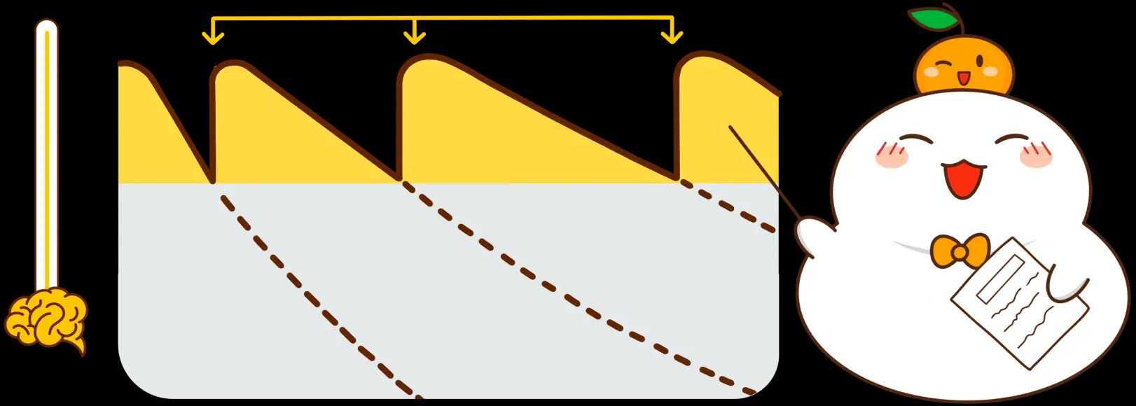 Learn Kanji more effectively with Spaced Repetition