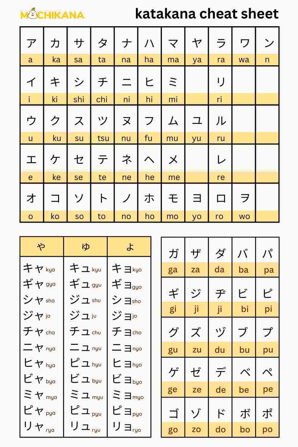 katakana-chart